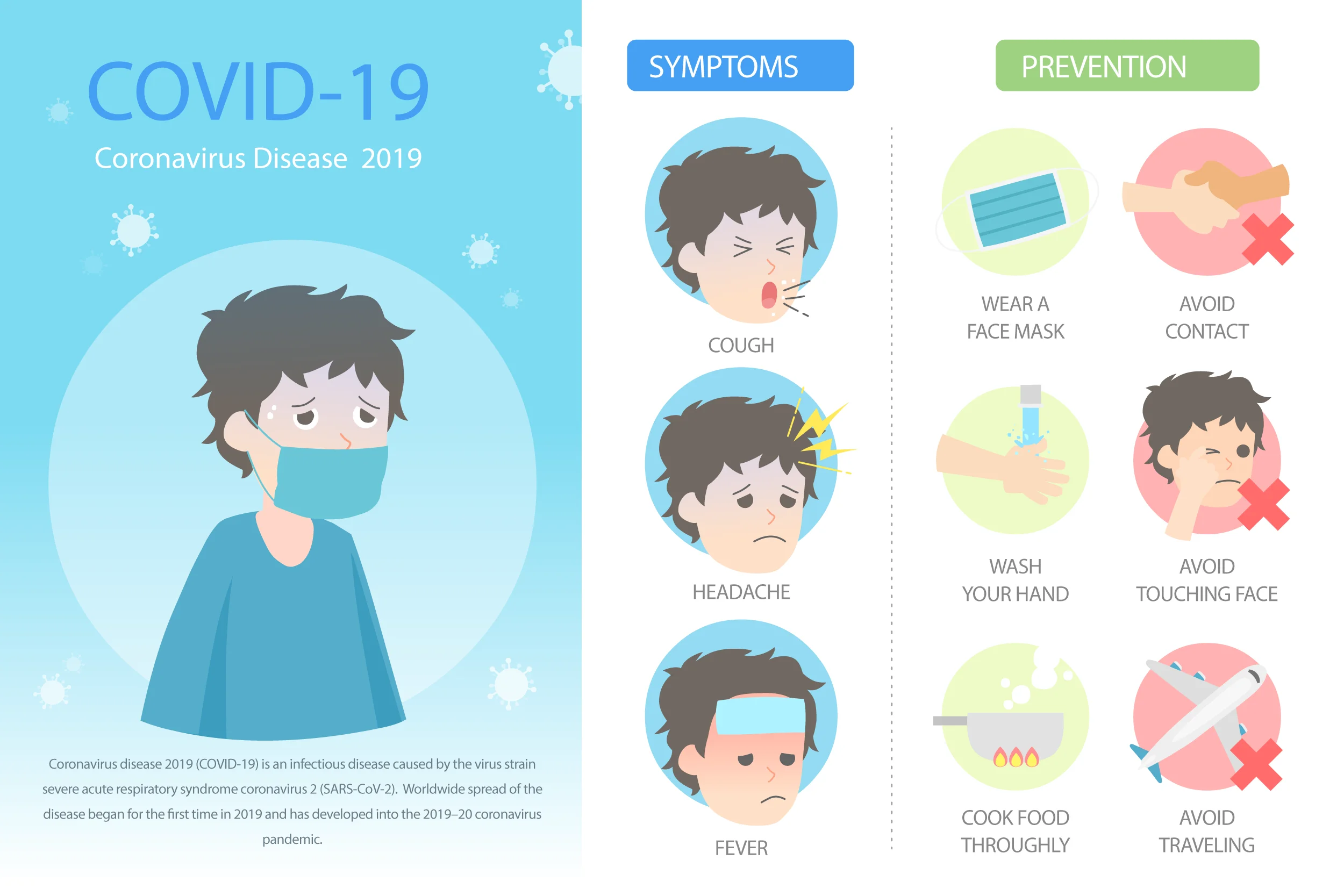 Covid-19, Symptoms, and Prevention 12 Infographic: Covid-19, Symptoms, and Prevention