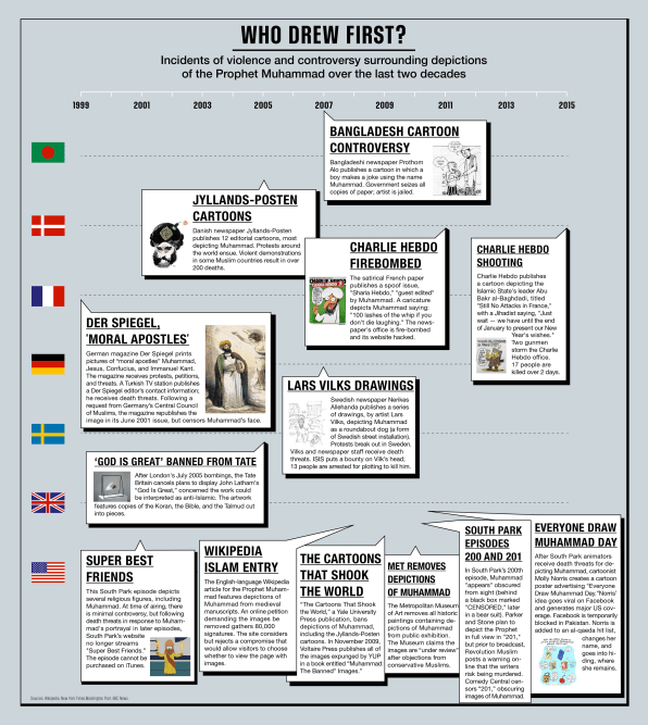 Controversial Editorial Cartoons and Their Aftermath: Navigating the Fine Line of Satire and Sensitivity 12 Muhammad cartoons controversy