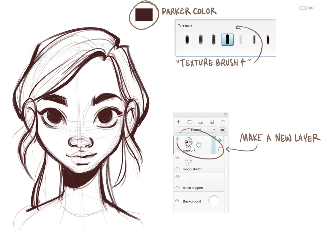 How to draw a FACE drawing easy step by step beginners with eyes, nose,  mouth, hair, and ears - Barnett Gallery