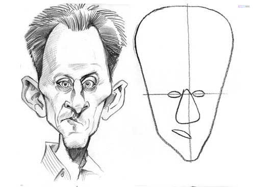 Caricature Tutorial For Beginners - How to use input/output ports of ...